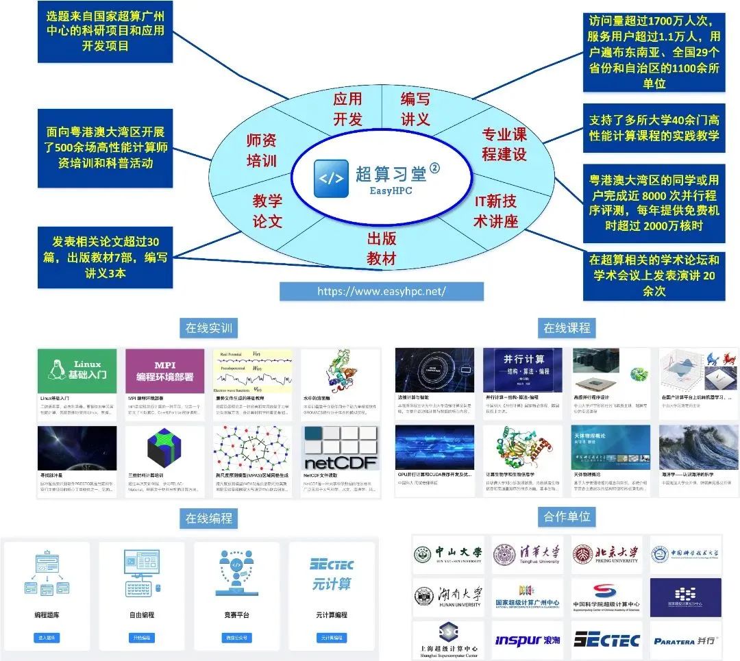 国家超级计算广州中心入围OpenStack全球超级用户大奖-华云数据集团